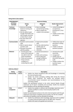 Internal QMS Auditor Performance Evaluation | PDF | Audit | Communication