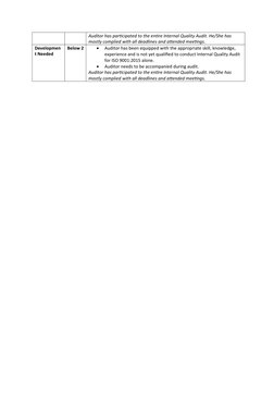 Internal QMS Auditor Performance Evaluation | PDF | Audit | Communication