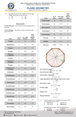 Geometry In Civil Engineering