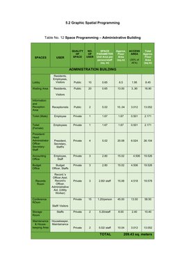 Administrative Space Programming Tables | PDF | Room | Public Services