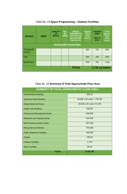 Administrative Space Programming Tables | PDF | Room | Public Services