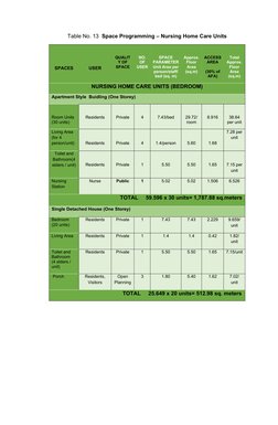 Administrative Space Programming Tables | PDF | Room | Public Services
