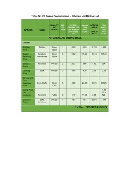 Administrative Space Programming Tables | PDF | Room | Public Services