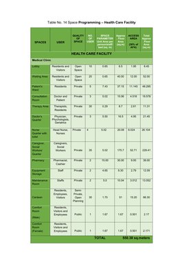 Administrative Space Programming Tables | PDF | Room | Public Services