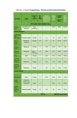 Administrative Space Programming Tables | PDF | Room | Public Services
