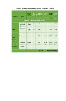 Administrative Space Programming Tables | PDF | Room | Public Services