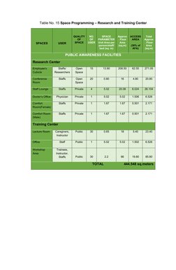 Administrative Space Programming Tables | PDF | Room | Public Services
