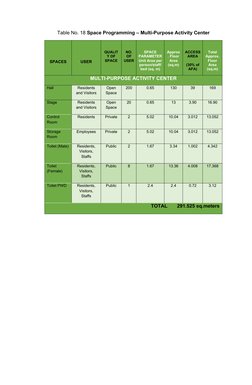 Administrative Space Programming Tables | PDF | Room | Public Services