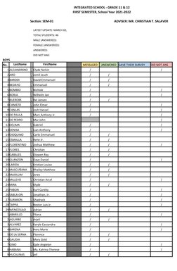 INTEGRATED SCHOOL - GRADE 11 & 12
FIRST SEMESTER, School Year 2021-2022
Section: SEM-01
ADVISER: MR. CHRISTIAN T. SALAVER
LAT