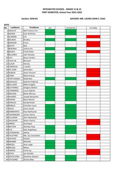 INTEGRATED SCHOOL - GRADE 11 & 12
FIRST SEMESTER, School Year 2021-2022
Section: SEM-03
ADVISER: MR. LOURD JOHN S. DIAZ
BOYS