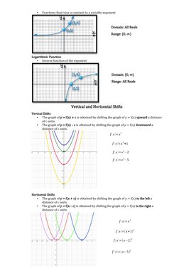 •
Functions that raise a constant to a variable exponent
Logarithmic Function
•
Inverse function of the exponent
Vertical and
