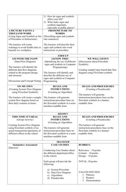 Grade 9 ICT Programming Unit Plan | PDF | Programming | Computer Program