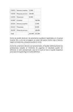 510533
Intereses cesantías
12.000
510536
Prima de servicios
100.000
510539
Vacaciones
50.000
261005
Cesantías
100.000
261010