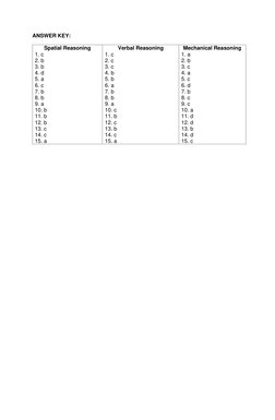 ANSWER KEY: 
 
Spatial Reasoning 
1. c 
2. b 
3. b 
4. d 
5. a 
6. c 
7. b 
8. b 
9. a 
10. b 
11. b 
12. b 
13. c 
14. c 
15
