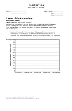 WORKSHEET NO. 2 
EARTH AND LIFE SCIENCE  
 
Names: ______________________  
 
 
 
Grade & Section:_______________ 
 
    ____