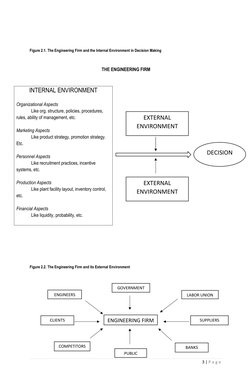 3 | P a g e
Figure 2.1. The Engineering Firm and the Internal Environment in Decision Making
THE ENGINEERING FIRM
INTERNAL EN