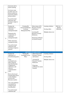 classroom and in 
remote learning 
 
List down some 
possible topics for 
action research on 
classroom routines 
and proce