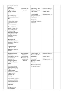 learning to improve 
practice 
11 
Explain the 
importance of 
lesson/ learning 
plans 
 
Execute lessons/ 
demonstration l