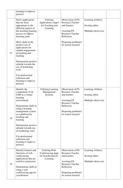 learning to improve 
practice 
 
13 
Select applications 
that are most 
appropriate to the 
different aspects of 
the teac