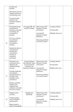 teaching and 
learning 
 
Demonstrate positive 
attitude towards use 
of technology tools 
 
Use professional 
reflection a