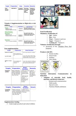 DOH Nutrition Program Overview | PDF | Human Nutrition | Micronutrient