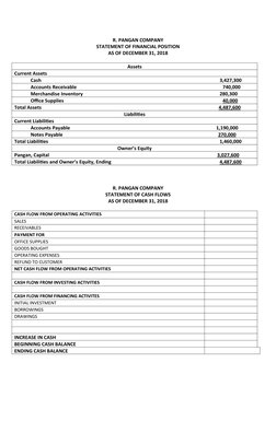 R. PANGAN COMPANY
STATEMENT OF FINANCIAL POSITION
AS OF DECEMBER 31, 2018
Assets
Current Assets
Cash
3,427,300
Accounts Recei
