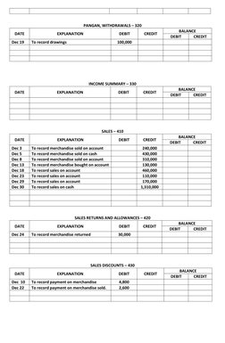 PANGAN, WITHDRAWALS – 320
DATE
EXPLANATION
DEBIT
CREDIT
BALANCE
DEBIT
CREDIT
Dec 19
To record drawings
100,000
INCOME SUMMARY