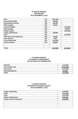 R. PANGAN COMPANY
TRIAL BALANCE
AS OF DECEMBER 31, 2018
Cash
110
3,427,300
Accounts Receivable
120
740,000
Merchandise Invent