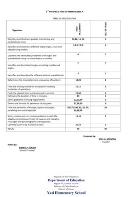 Grade 4 Math 3rd Periodical Test | PDF | Elementary Geometry | Geometry