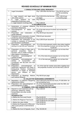 IBP Minimum Fees Schedule 2025 | PDF | Lawyer | Foreclosure