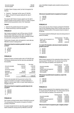 Accounts receivable
700,000
Accounts payable
3,000,000
In addition, Darwin Company owned, but had not recognized, the 
follow