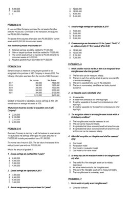 B
8,000,000
C
1,500,000
D
0
PROBLEM 33-13
At year-end, Bliss Company purchased the net assets of another 
entity for P6,000,0