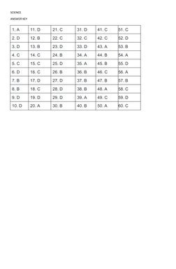 Grade 12 Science NAT Practice Test | PDF | Water | Liquids