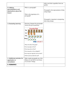 able to eat fresh vegetables from our 
garden.
H. Making 
generalizations and 
abstractions about the 
lesson
What is a picto