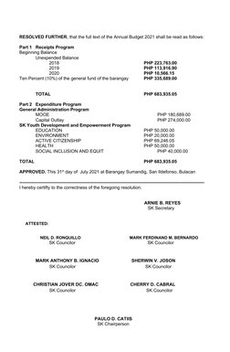 Sample Resolution Annual-Budget | PDF | Economies | Philippines