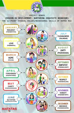 March Rdneb Deped 12 Ethical Values of DepEd RO2 | PDF