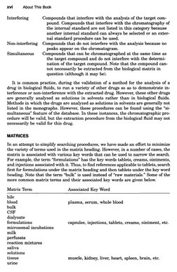 Interfering 
Compounds that interfere with the analysis of the target com-
pound. Compounds that interfere with the chromatog