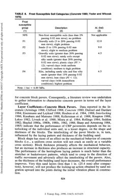 TABLE 8. Frost Susceptible Soil Categories (Concrete 1980; Voder and Wltciak 
197S) 
Frost 
susceptible 
group 
(1) 
NFS 
Fl
