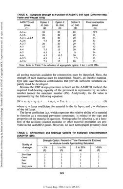 TABLE 6. Subgrade Strength as Function of AASHTO Soil Type (Concrete 1980; 
Yoder and Witezak 1975) 
AASHTO soil 
group 
d)