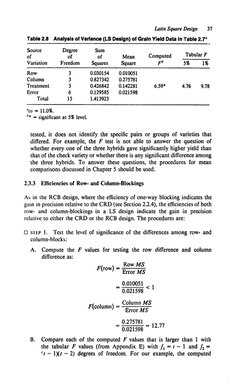 Latin Square Design 
37 
Table 2.8 Analysis of Variance (LS Design) of Grain Yield Data In Table 2.7a 
Source 
Degree 
Sum 
o