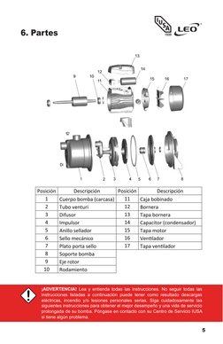 5
6. Partes
¡ADVERTENCIA! Lea y entienda todas las instrucciones. No seguir todas las 
instrucciones listadas a continuación