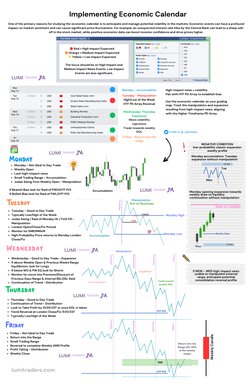 Red = High Impact Expected
Orange = Medium Impact Expected
Yellow = Low Impact Expected

The focus should be on High Impact a