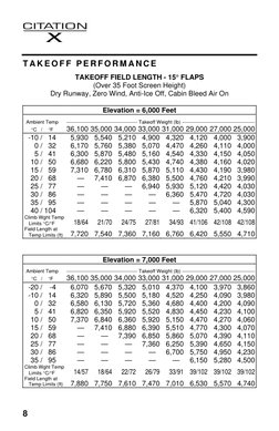 Plane Flight Guide.pdf Cessna Citation X Flight Planning Guide | PDF | Takeoff | Aircraft