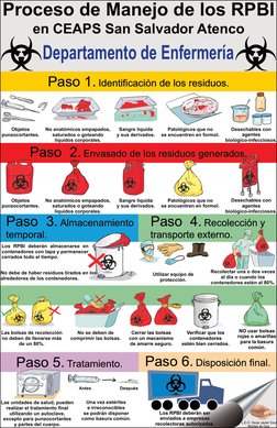 Paso 1. Identiﬁcación de los residuos.
Paso 5. Tratamiento.
Paso 6. Disposición ﬁnal.
Paso  2. Envasado de los residuos gener