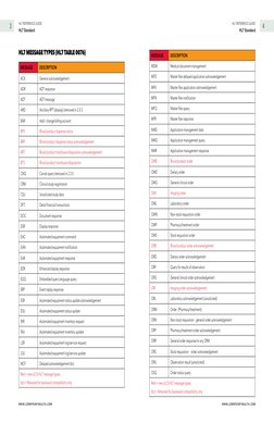 HL7 Ref Guide2.5.1 | PDF | Specification (Technical Standard ...