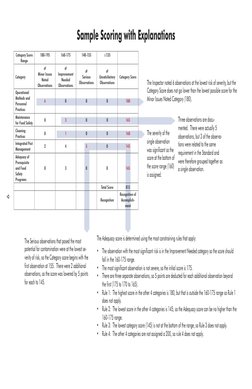 AIB Inspection Standards and Scoring 2021 | PDF | Food Safety | Risk
