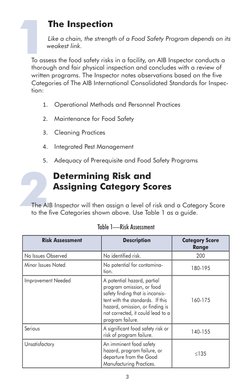 AIB Inspection Standards and Scoring 2021 | PDF | Food Safety | Risk