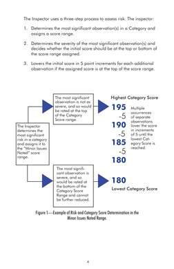 AIB Inspection Standards and Scoring 2021 | PDF | Food Safety | Risk