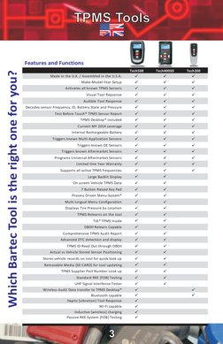 Tech400sd Bartec Product Catalogue | PDF | Technical Support | Manufactured Goods