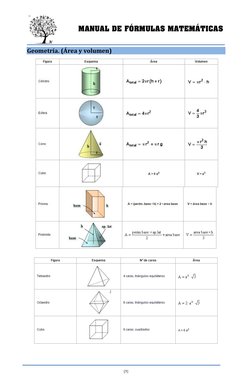 MANUAL DE FÓRMULAS MATEMÁTICAS 
                                                                              
[5] 
 
G